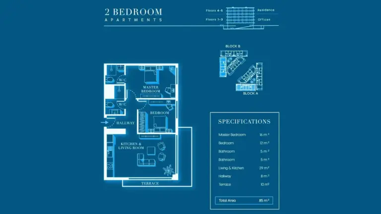 Penthouse — پارک اونیو – زندگی لوکس و فضاهای اداری ممتاز در قلب گیرنه، قبرس شمالی
